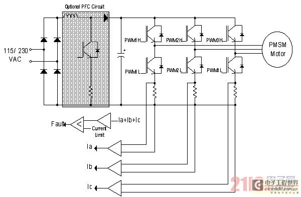 图2：三相逆变器驱动PMSM绕组。