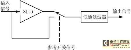 Phase Detector Block Diagram