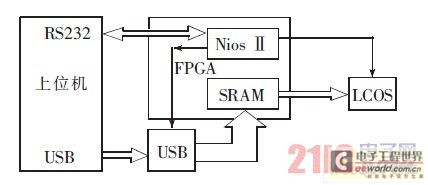 LCOS system schematic