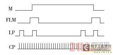 Pin signal timing relationship 2