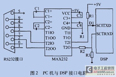 TMS320LF2407串行通信接