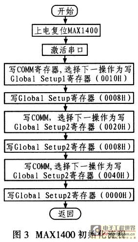 InitMAXl400