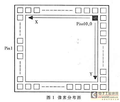 像素分布图