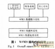 Research and development of management information system for power generation enterprises based on workflow technology