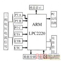 基于LPC2220低压无功补偿控制器设计