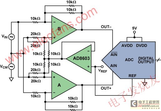差分放大器驱动ADC www.elecfans.com