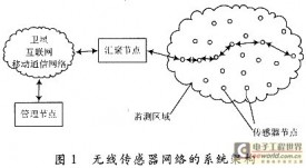 ZigBee技术在枪支定位系统中的应用