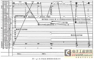 基于VHDL/CPLD的I2C串行总线控制器设计及实现