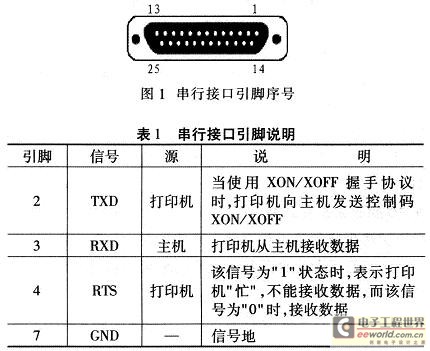 串行接口引脚排列