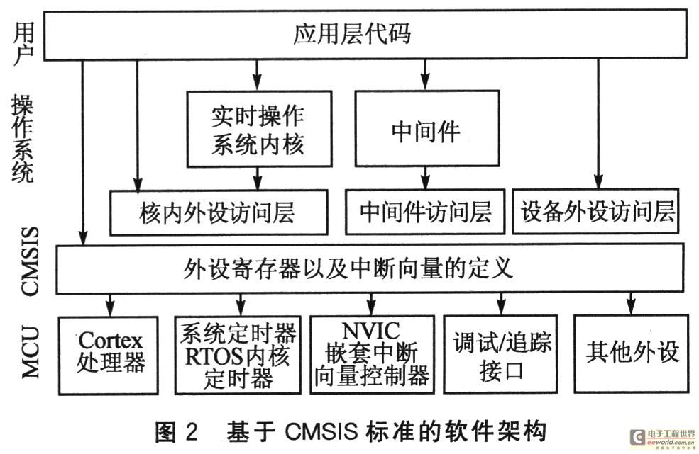 开发软件技术培训_开发软件技术风险_java软件开发技术