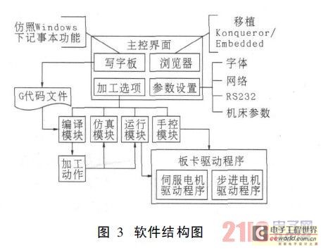 软件结构图