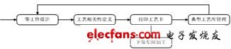 eMan Manufacturing Execution System