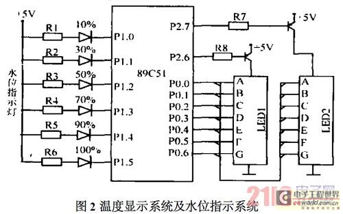 温度显示系统及水位指示系统