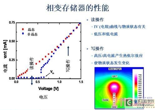 智能电表设计中如何应用相变存储器PCM