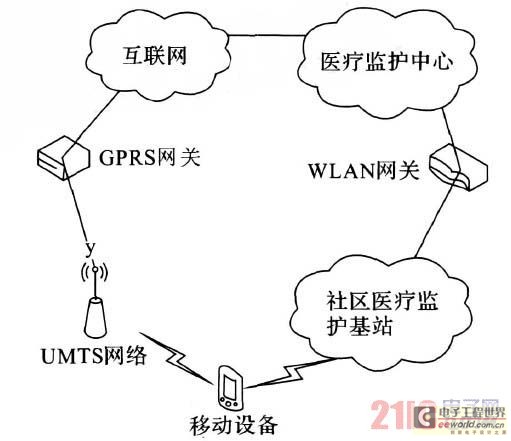 WLAN和UMTS的松耦合体系结构