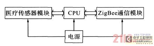 医疗传感器节点框图