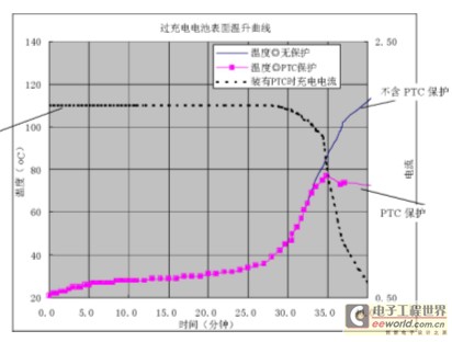 International Electronics Market