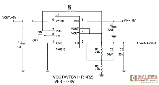 Figure 1: Block diagram of the AX661x series ULDO chip architecture.