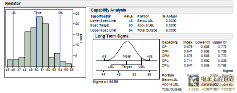 qc七工具之直方图