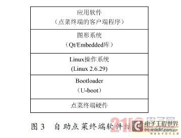 自助点菜终端软件结构图