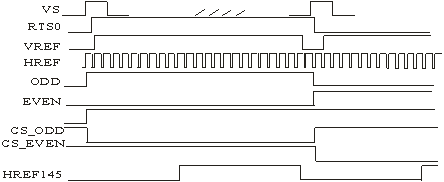 Image acquisition timing diagram