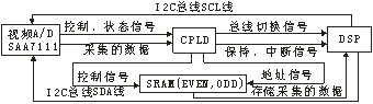 System structure diagram