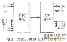 Multi-way switch and A