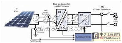 Connecting solar panels to inverter