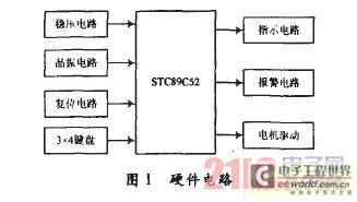 硬件电路