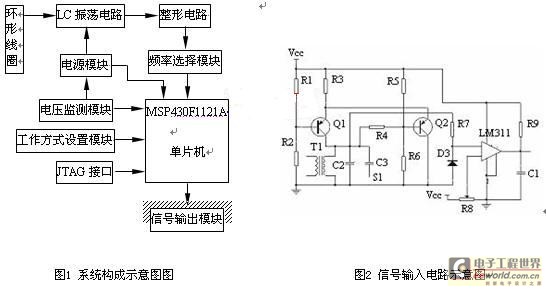 模块原理及硬件实现