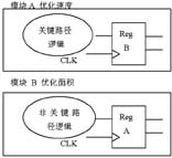 关键路径逻辑