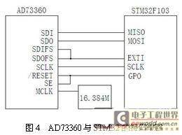 AD73360与STM32的接口电路