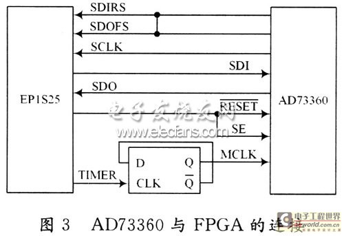 AD73360与FPGA的连接图