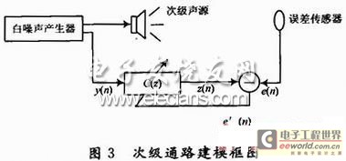 次级通路建模