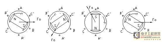 直流无刷电动机原理与控制