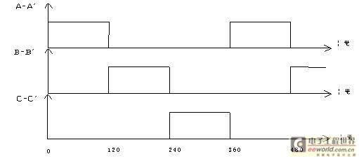 直流无刷电动机原理与控制