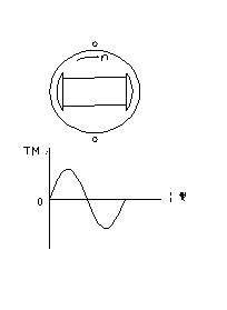 直流无刷电动机原理与控制