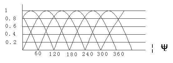 直流无刷电动机原理与控制