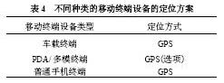 不同种类的移动终端设备的定位方案