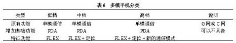 多模手机类型