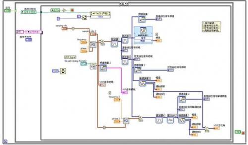 Signal demodulation program