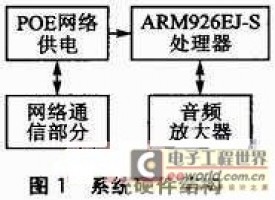 基于ARM 926EJ-S微控制器的网络广播设计