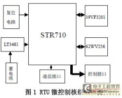 基于ARM7的RTU微控制器的设计