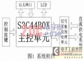 基于ARM的直流系统接地故障检测应用程序设计