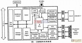 基于ARM处理器的嵌入式WEB服务器设计