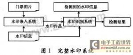 数字水印和ARM的门票防伪检测系统简介