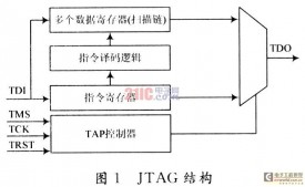 基于ARM+FPGA的重构控制器设计