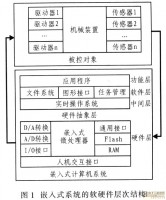 基于ARM的嵌入式服务机器人控制器的研究