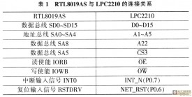 基于ARM7的心电采集与远程传输系统设计