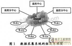 基于ARM9的道路交通数据采集系统设计